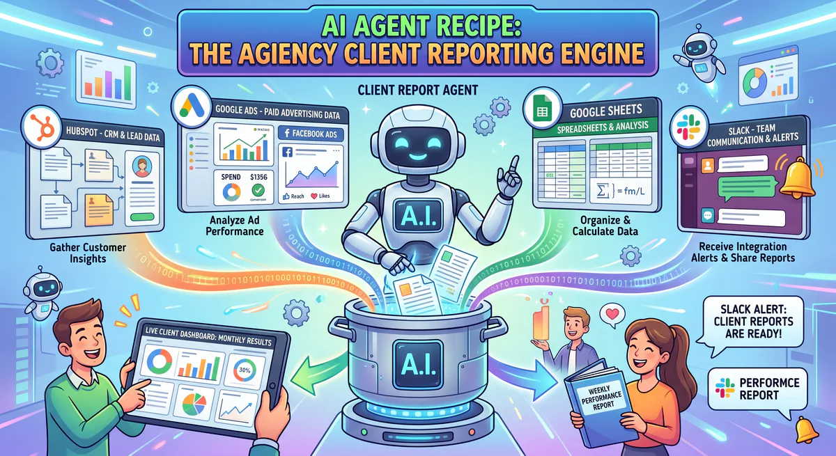 AI Agent Recipe: The Agency Client Reporting Engine — HubSpot, Google Ads, Facebook Ads, Google Sheets, and Slack
