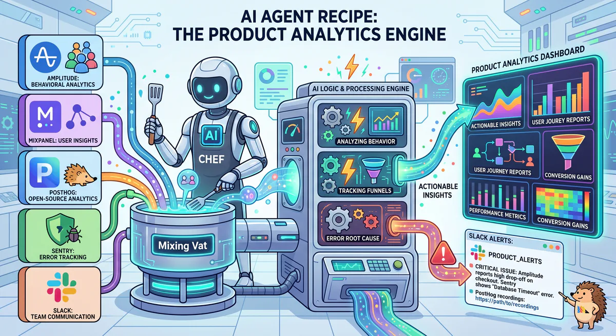 AI Agent Recipe: The Product Analytics Engine — Amplitude, Mixpanel, PostHog, Sentry, and Slack