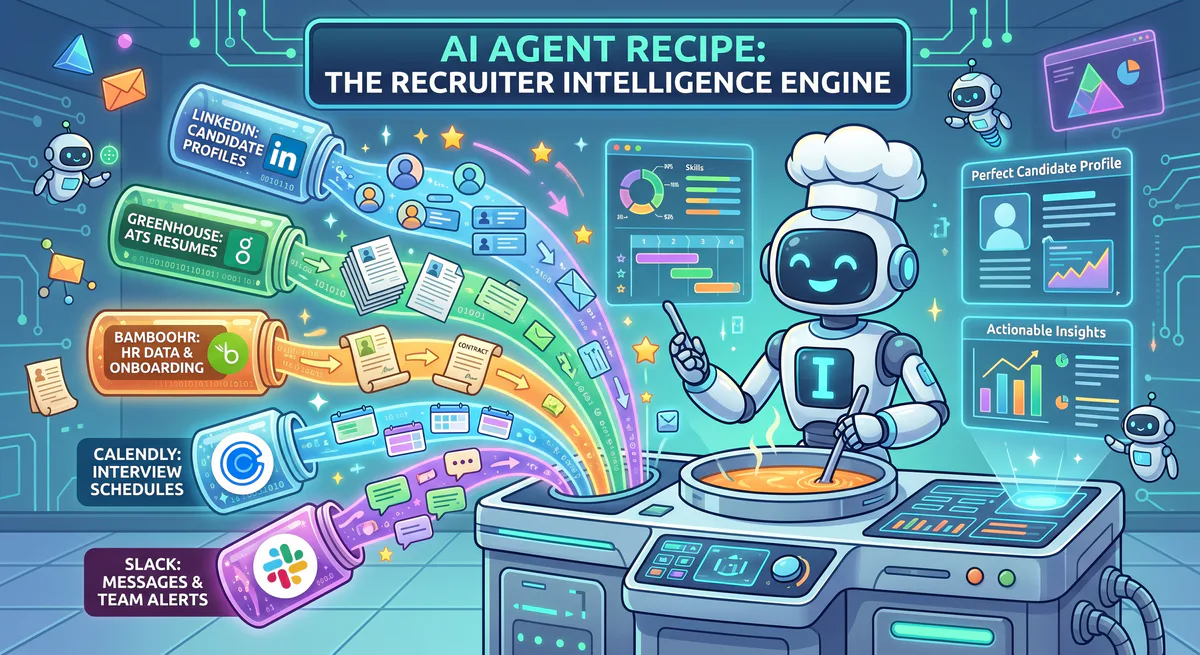 AI Agent Recipe: The Recruiter Intelligence Engine — LinkedIn, Greenhouse, BambooHR, Calendly, and Slack