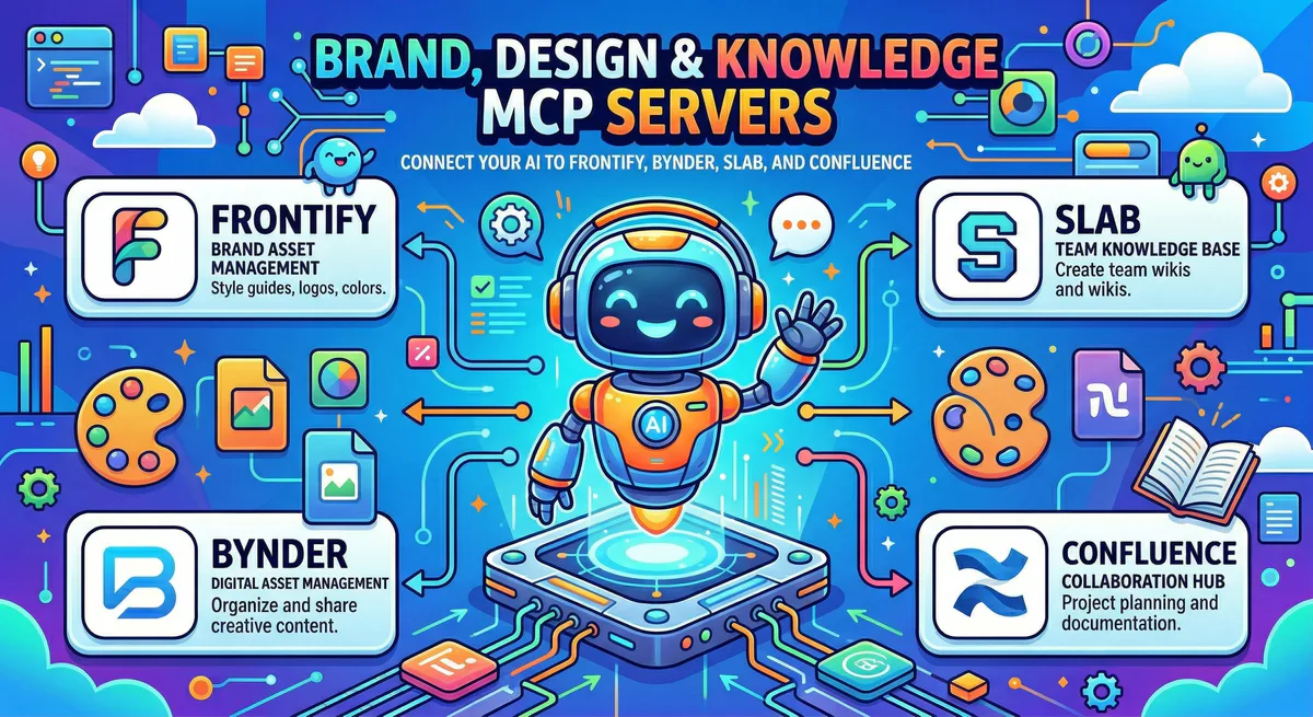 Brand, Design & Knowledge MCP Servers: Connect Your AI to Frontify, Bynder, Slab, and Confluence