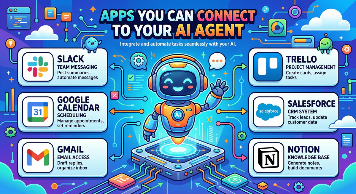 The Complete MCP Server Directory: 2,500+ Apps You Can Connect to Your AI Agent